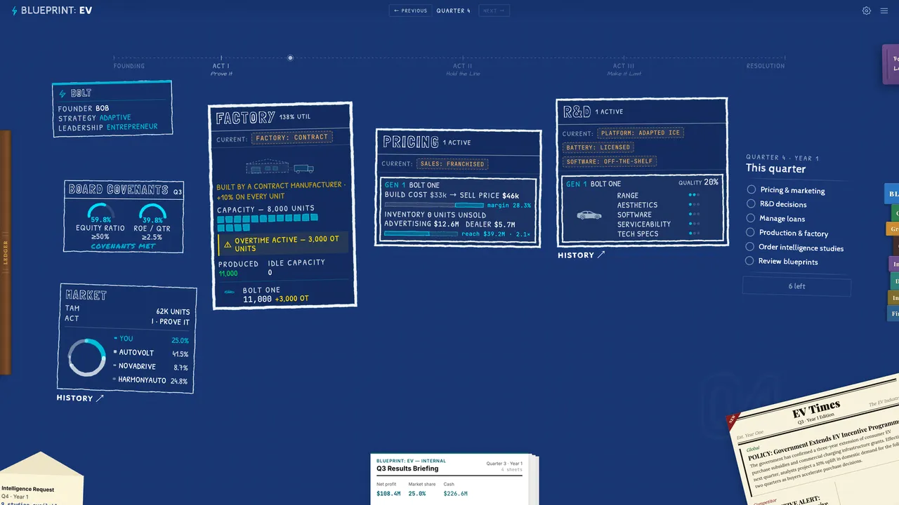 Blueprint: EV screenshot 1
