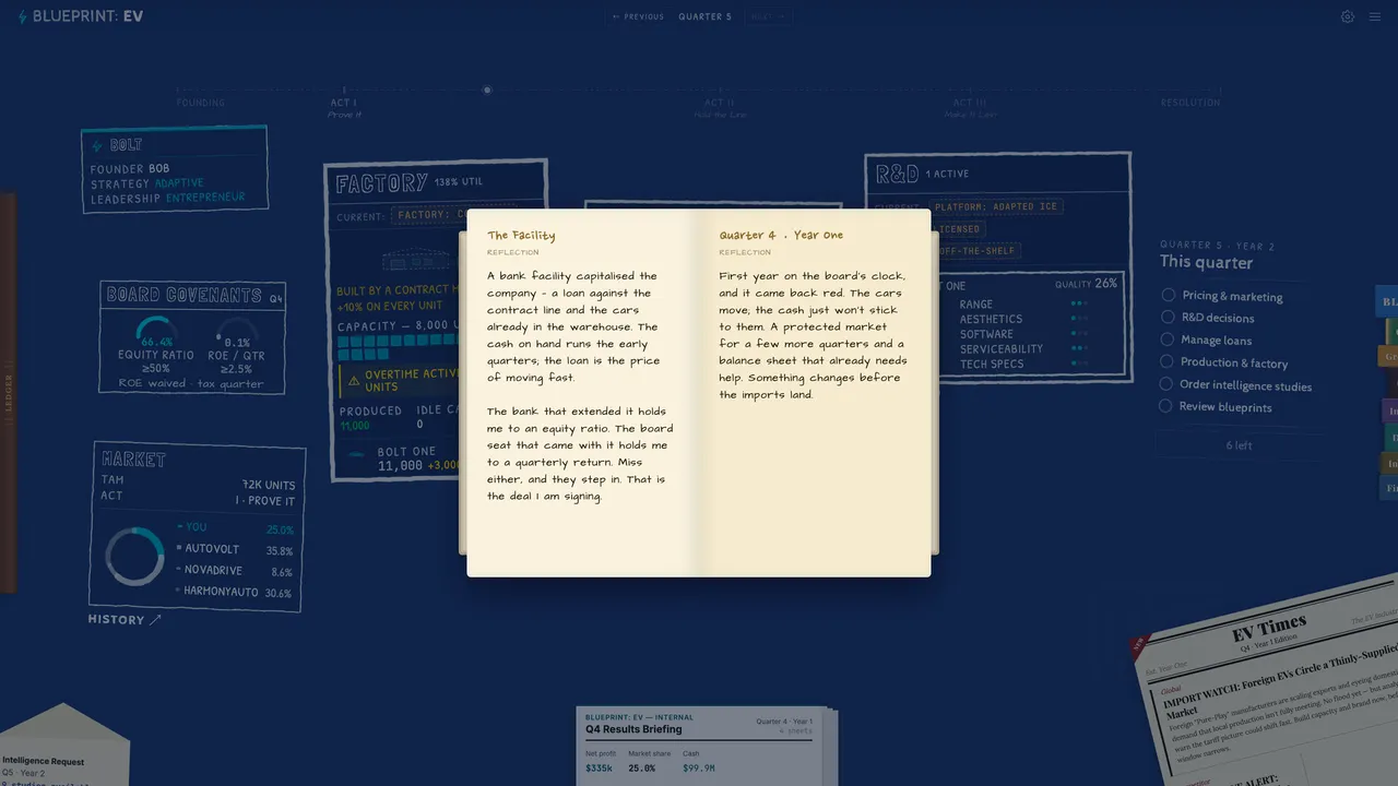 Blueprint: EV screenshot 4