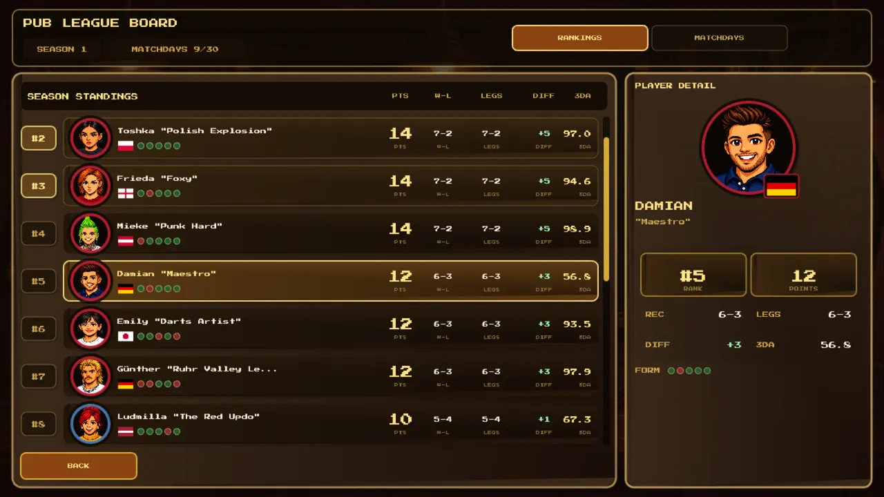 Pixel Darts: From Pub to Glory screenshot 5
